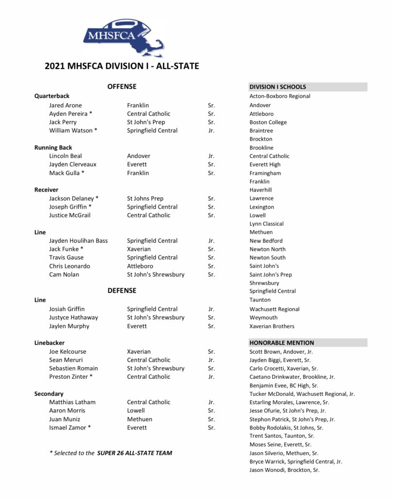 High School The MHSFCA announces their allstate teams New England