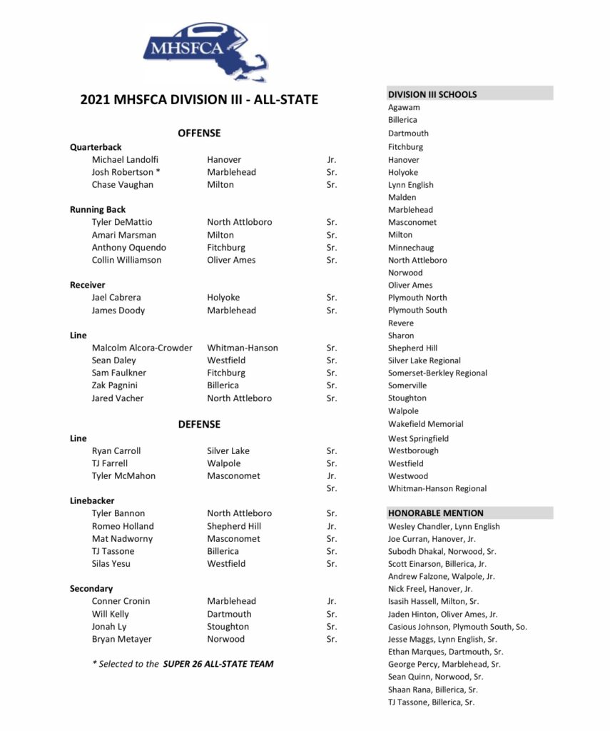 High School The MHSFCA announces their allstate teams New England