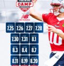Patriots announce training camp schedule