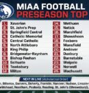Preseason Top 25 MIAA Poll